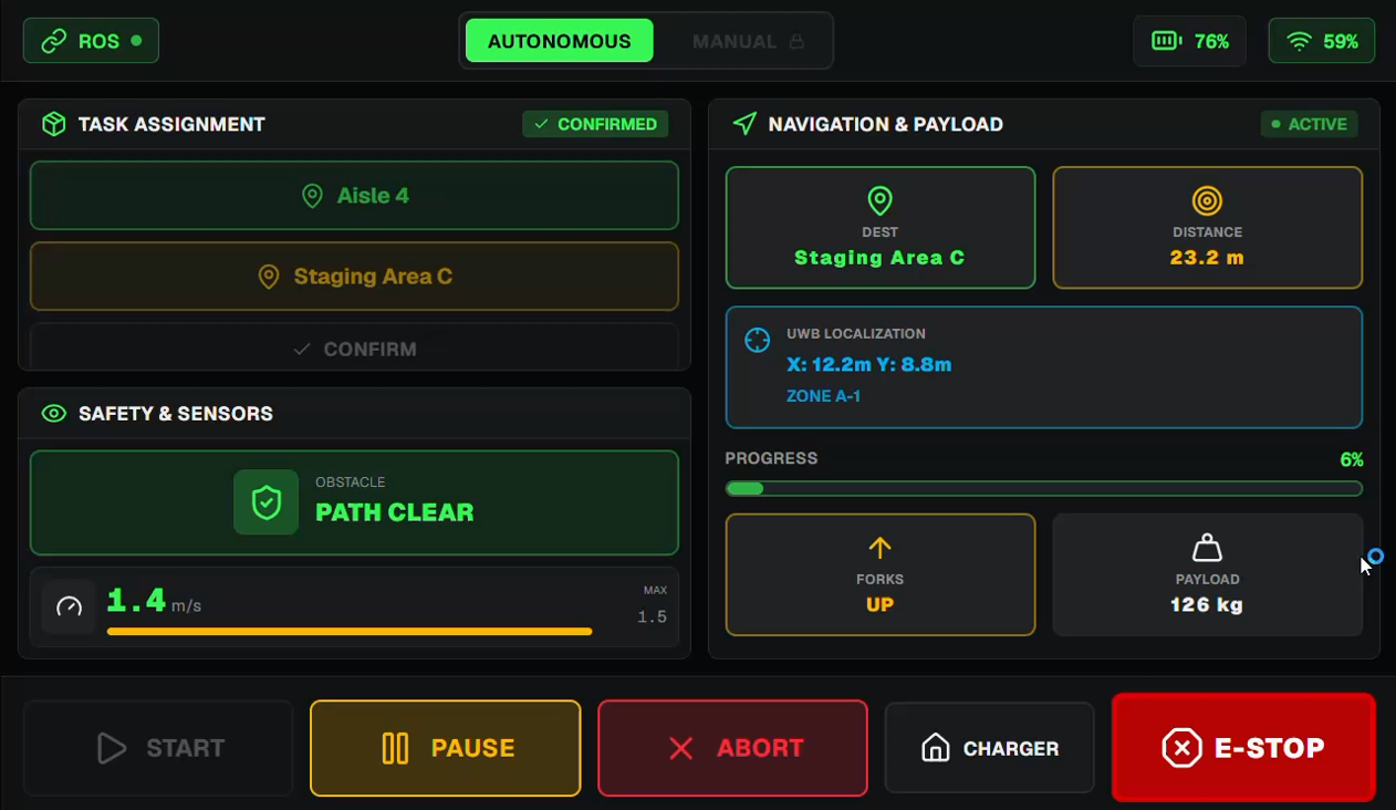 Palletto operator interface showing task assignment, navigation and payload telemetry, safety sensors, and control buttons